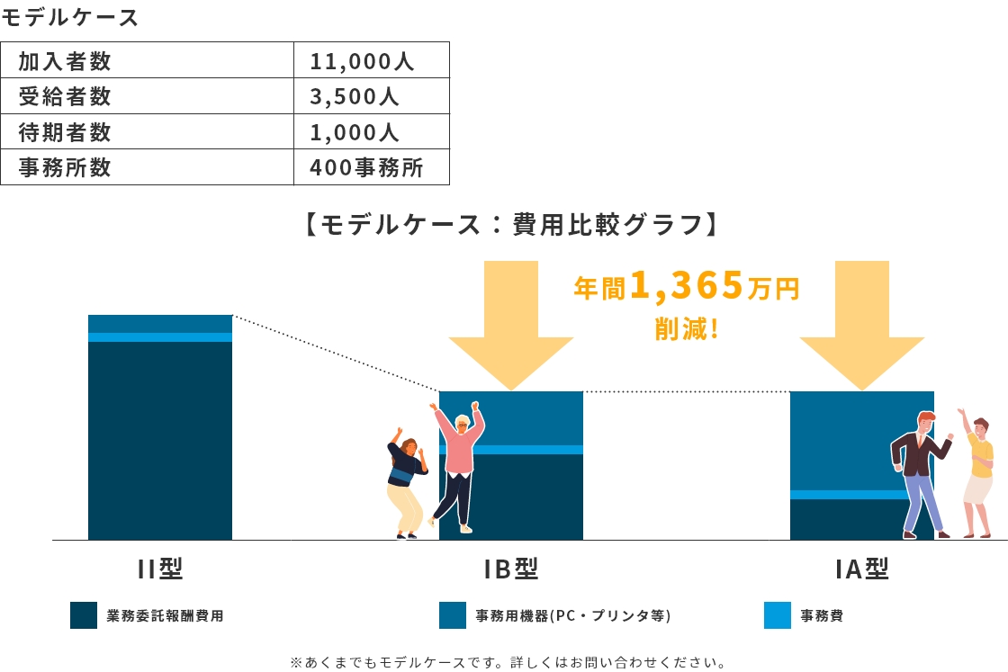 モデルケースのご紹介