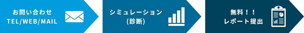 お問い合わせ後の流れ