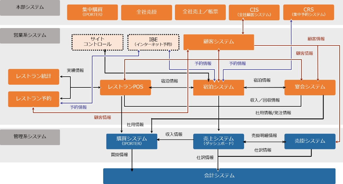 システムイメージ