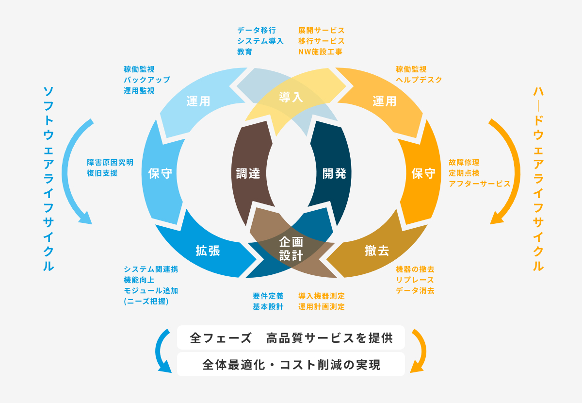 三和コンピュータの強み