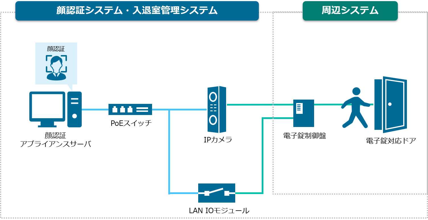 suzuran_system.png