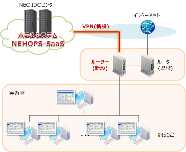 システム概要